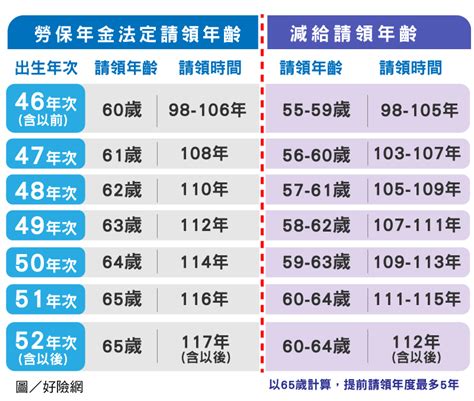 人年 計算|人年計算：改變看年齡方式